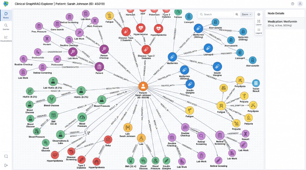 Care-Intel GraphRAG explorer